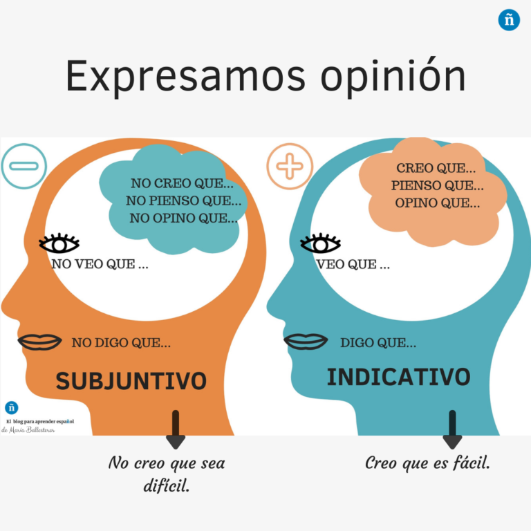 Subjuntivo vs. Indicativo: cómo expresarse en diferentes situaciones